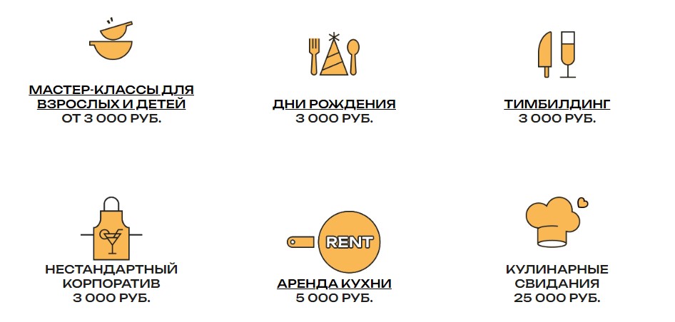 Кулинарная студия Как Есть в Санкт-Петербурге - Кейсы по продвижению сайтов